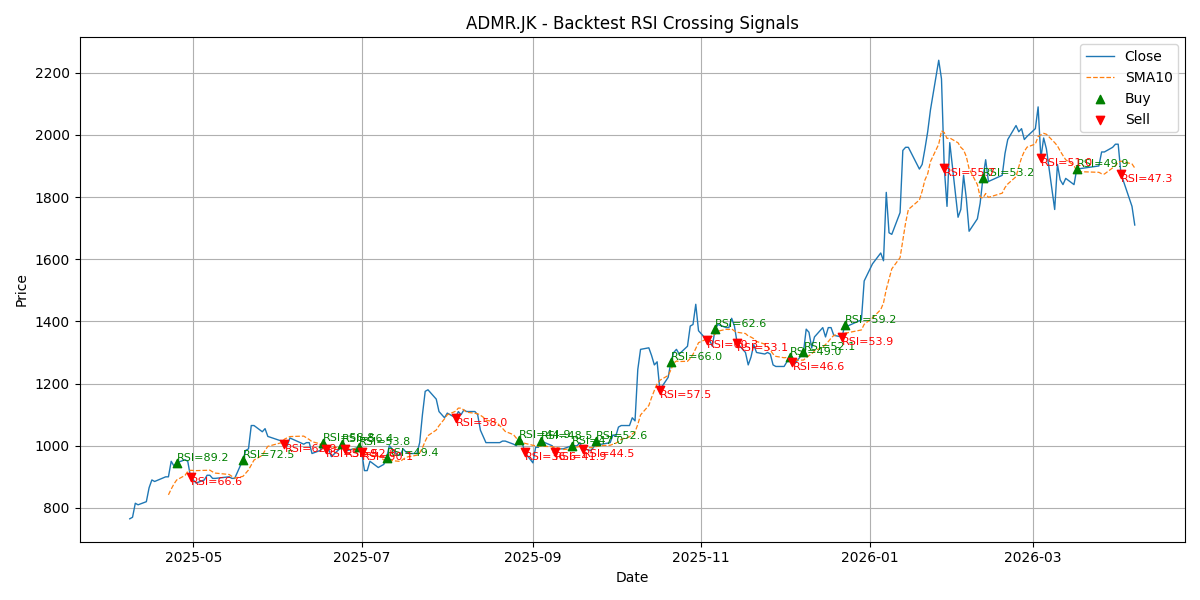 Price Signal for admr