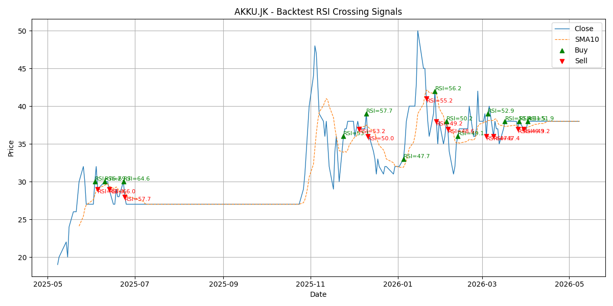 Price Signal for akku
