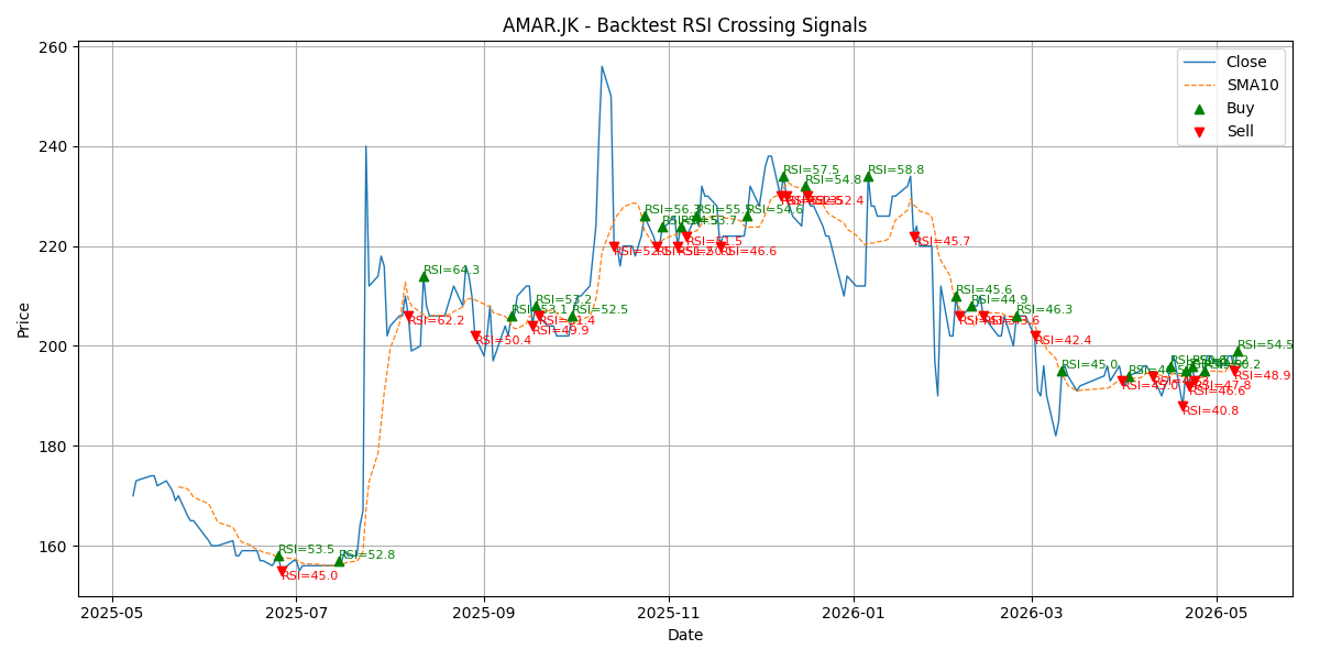 Price Signal for amar
