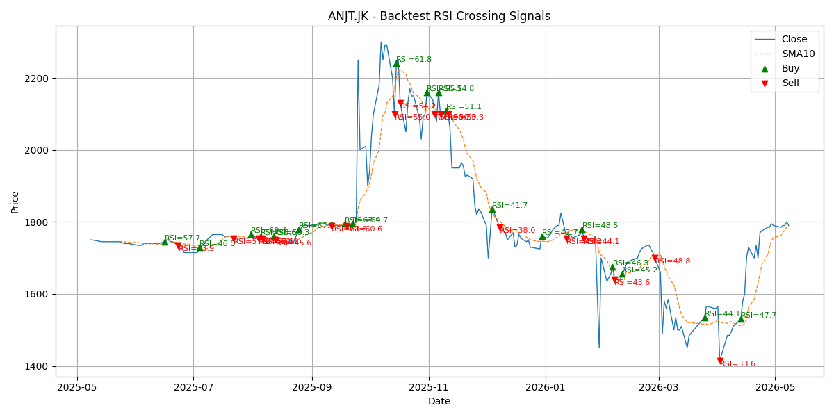 Price Signal for anjt