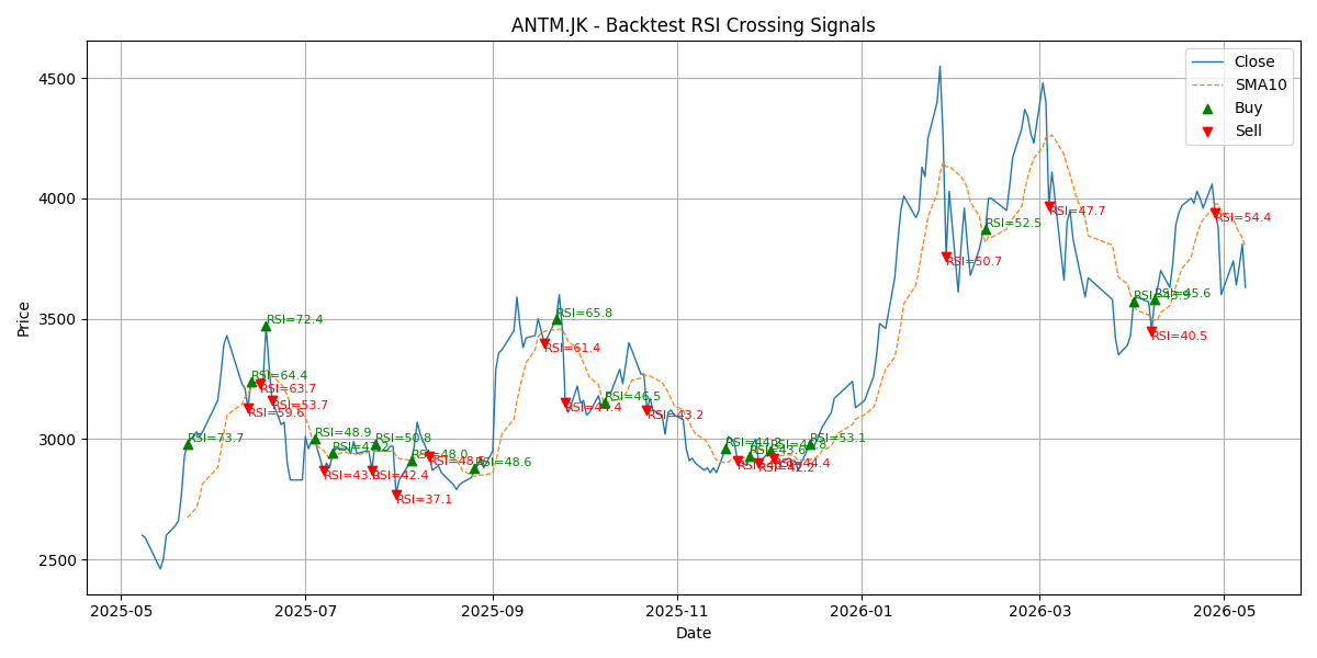 Price Signal for antm
