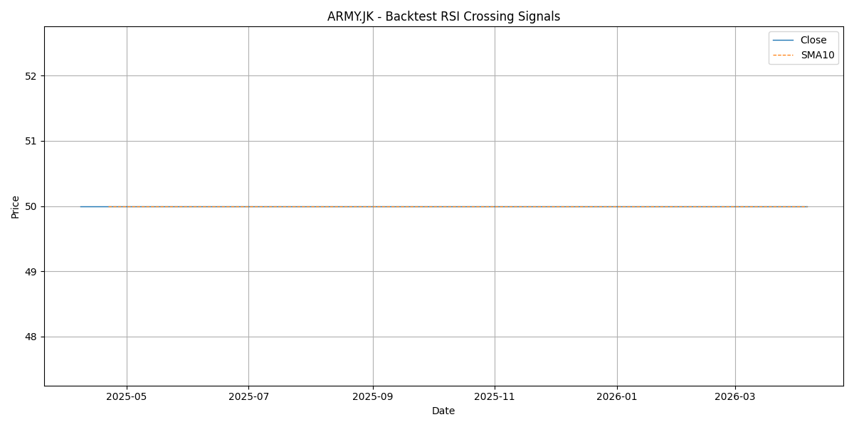 Price Signal for army