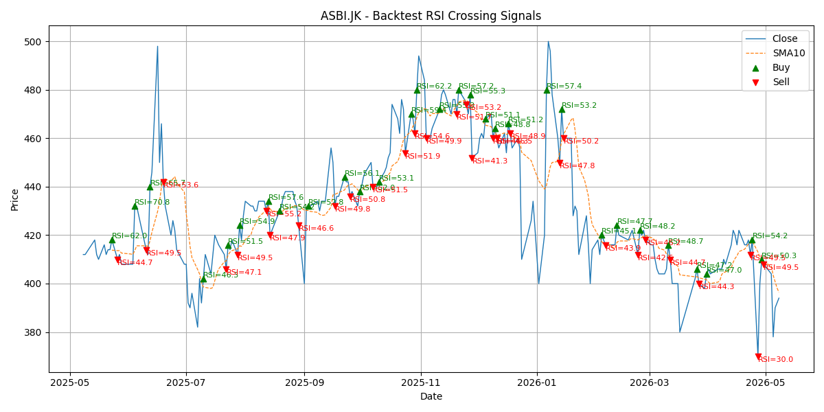 Price Signal for asbi
