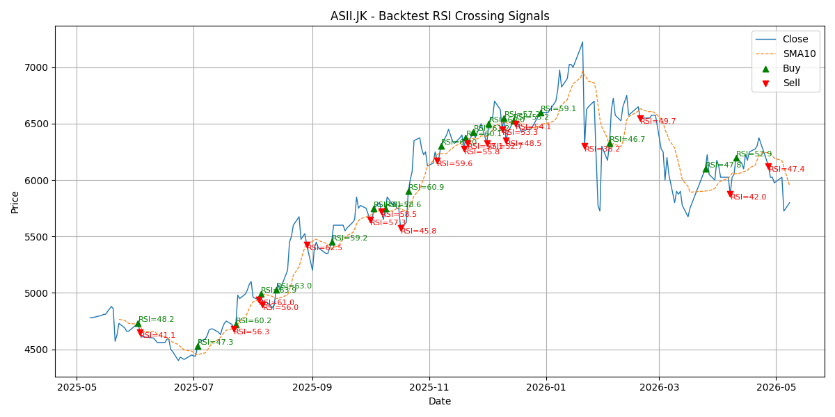 Price Signal for asii