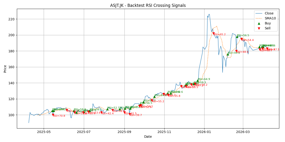 Price Signal for asjt
