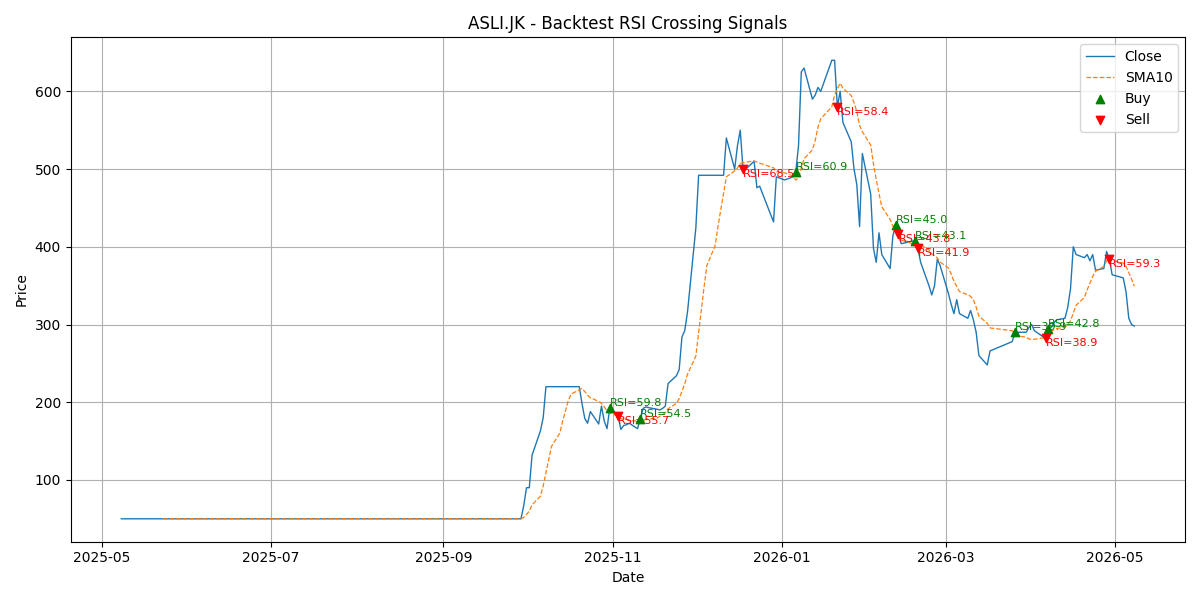 Price Signal for asli