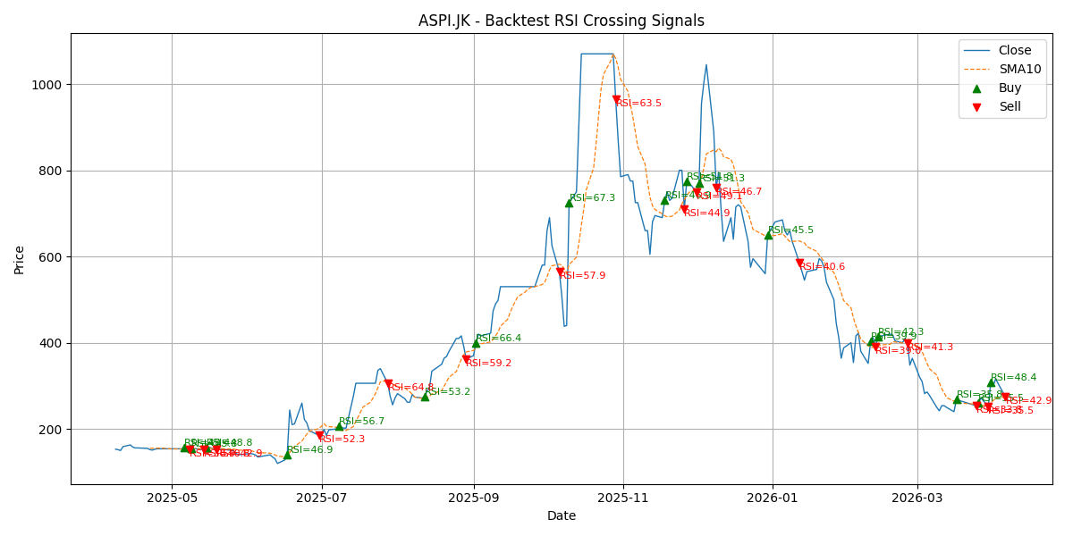 Price Signal for aspi