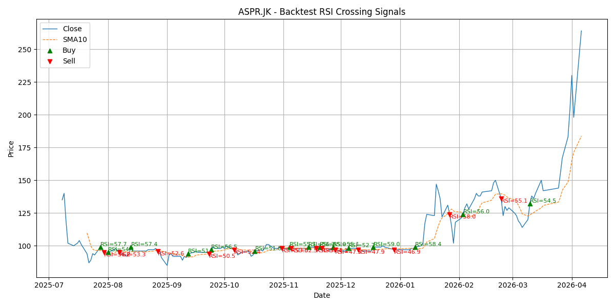 Price Signal for aspr