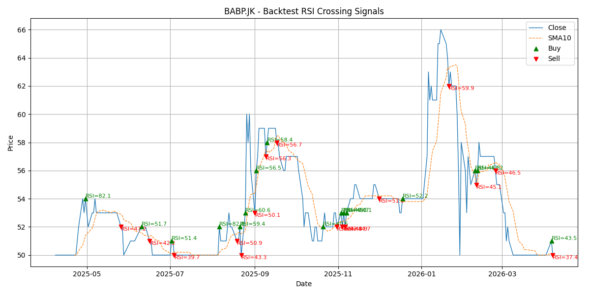 Price Signal for babp