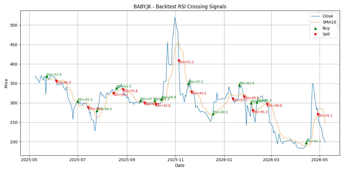 Price Signal for baby
