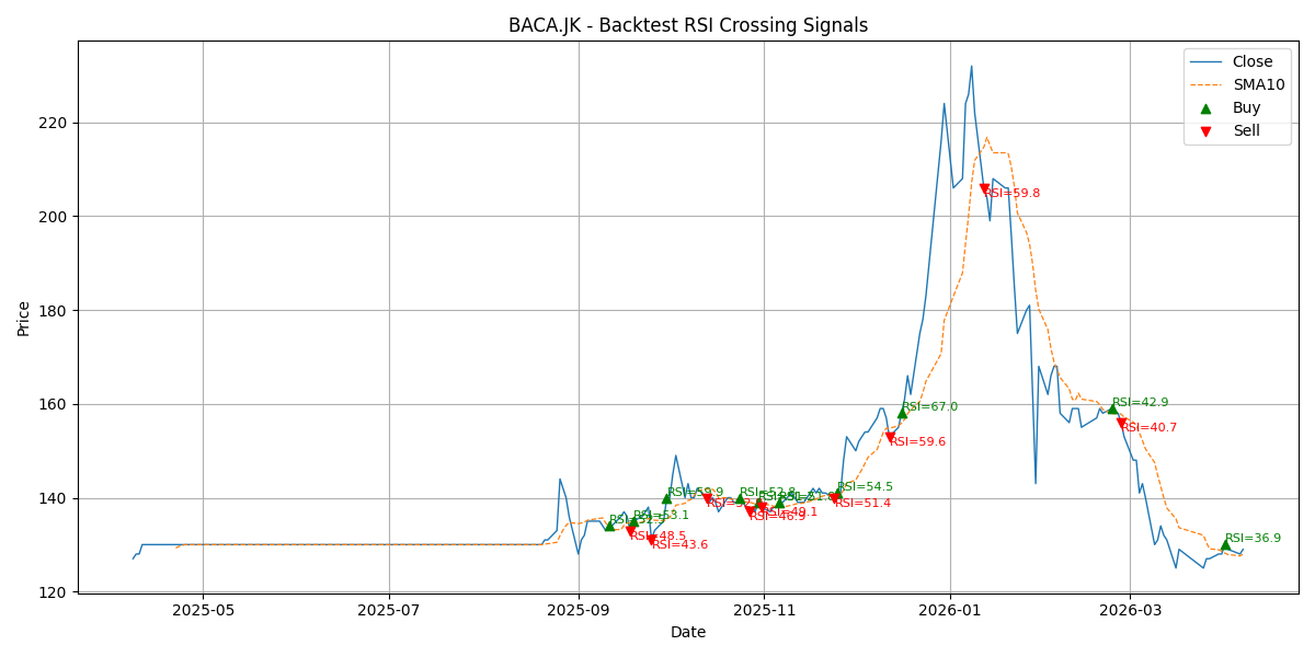 Price Signal for baca