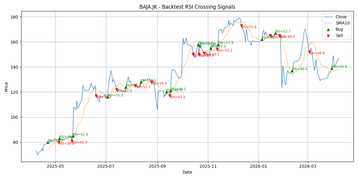 Price Signal for baja