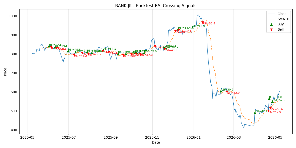 Price Signal for bank