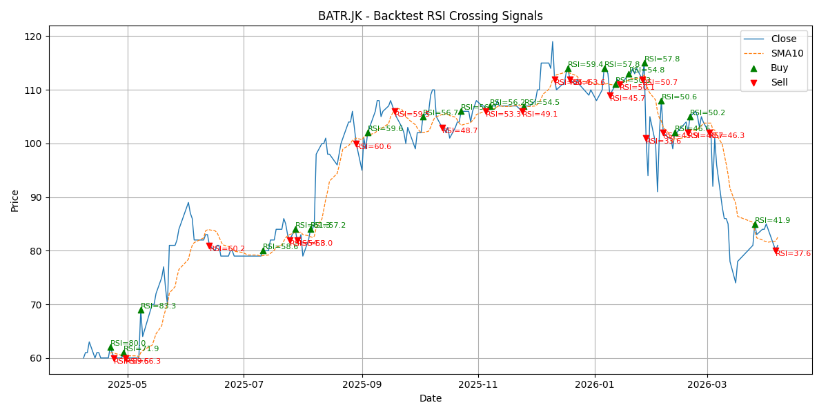 Price Signal for batr