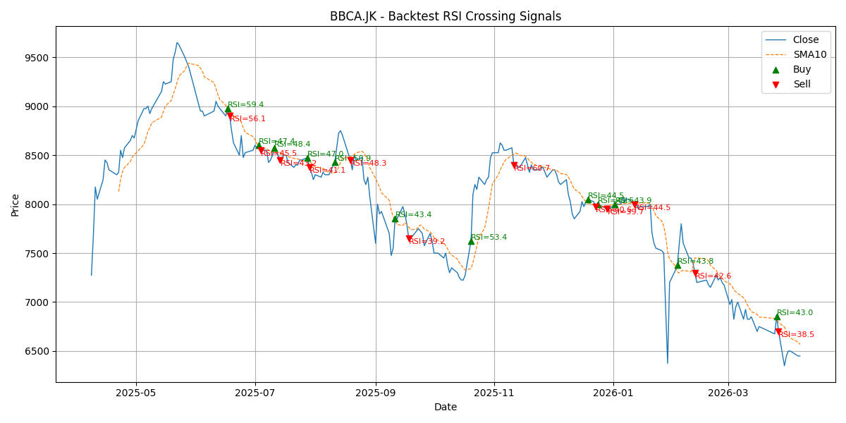 Price Signal for bbca