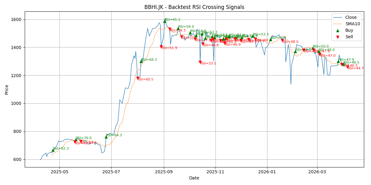 Price Signal for bbhi