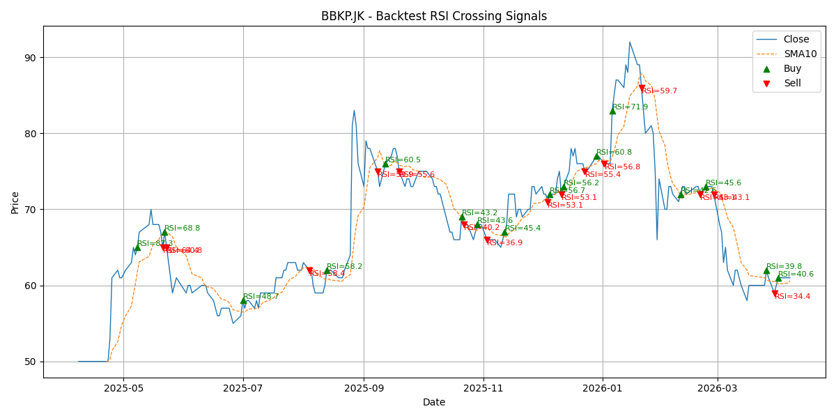 Price Signal for bbkp