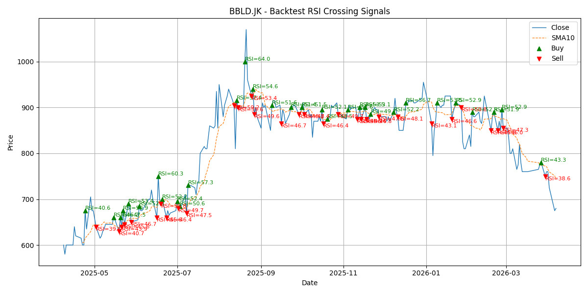 Price Signal for bbld