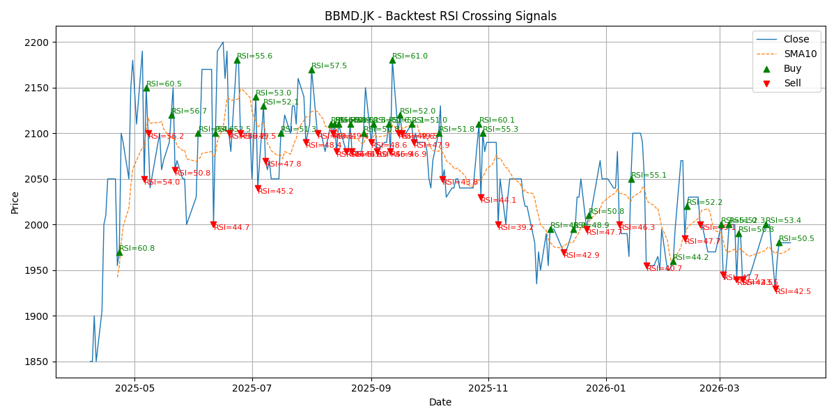 Price Signal for bbmd