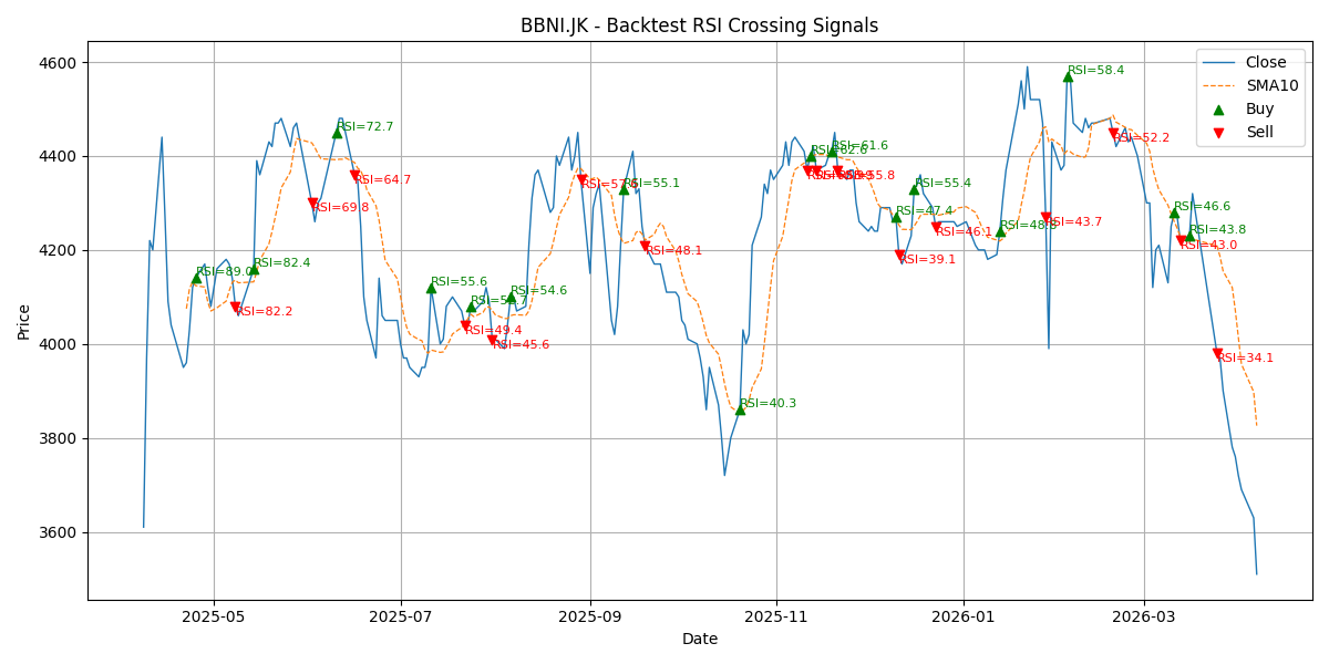 Price Signal for bbni