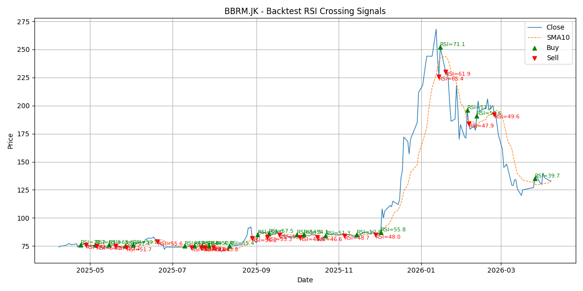Price Signal for bbrm