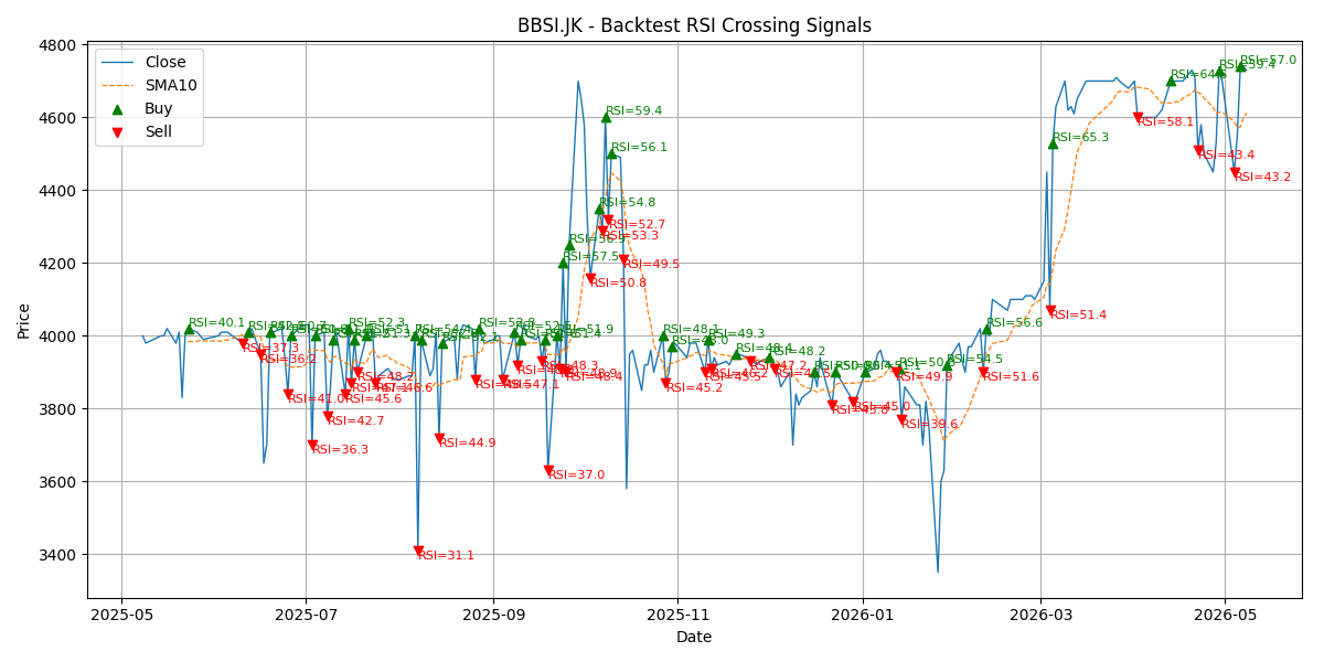 Price Signal for bbsi
