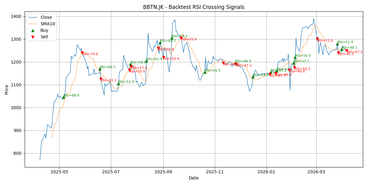 Price Signal for bbtn