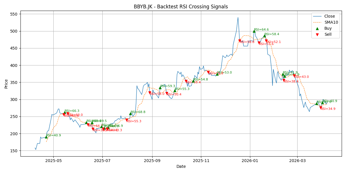 Price Signal for bbyb