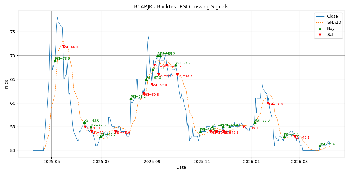 Price Signal for bcap