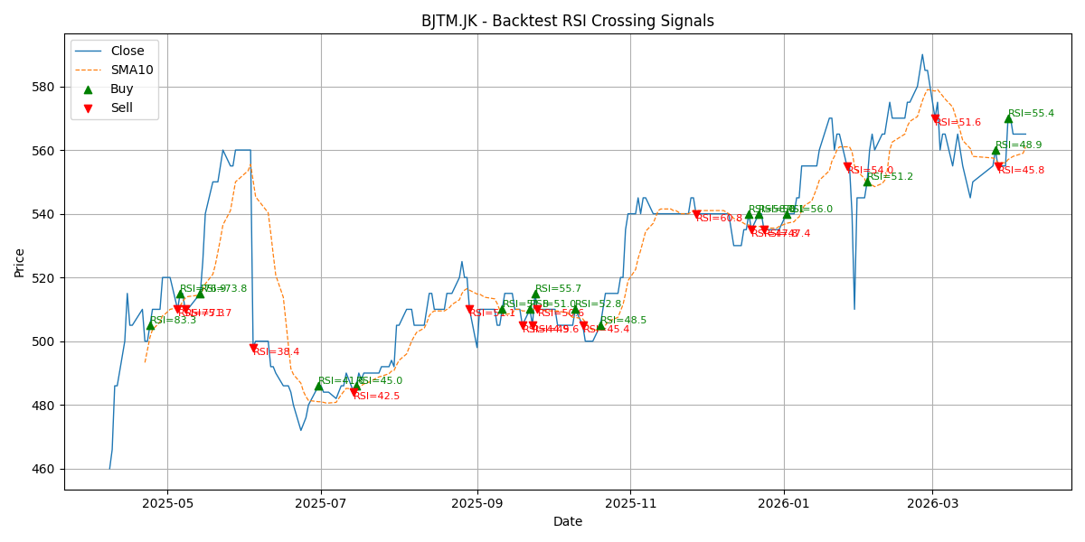 Price Signal for bjtm