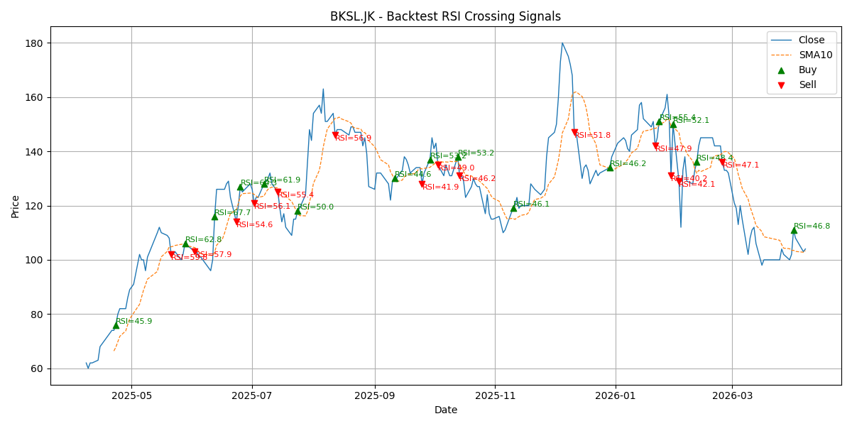 Price Signal for bksl