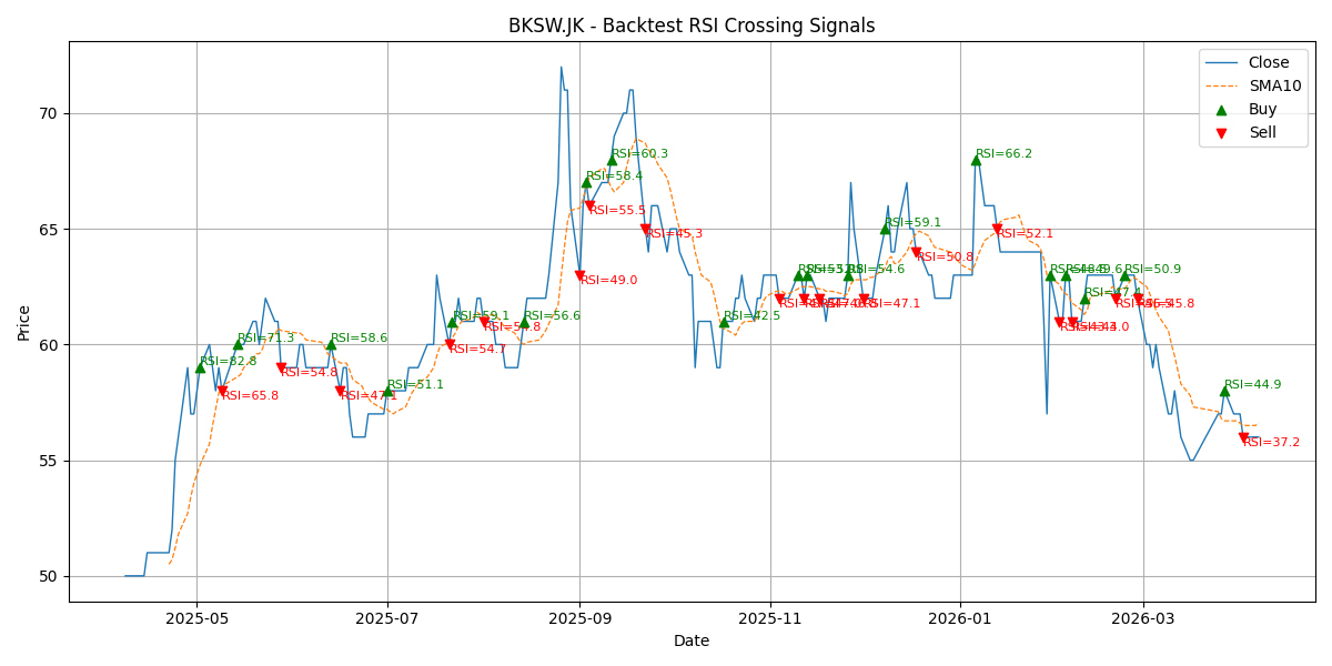 Price Signal for bksw