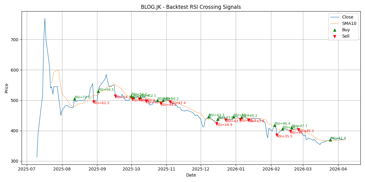 Price Signal for blog