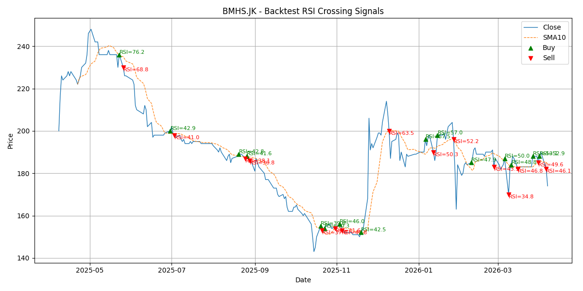 Price Signal for bmhs