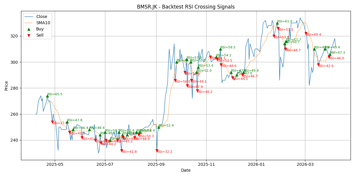 Price Signal for bmsr