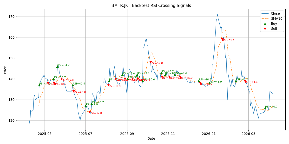 Price Signal for bmtr