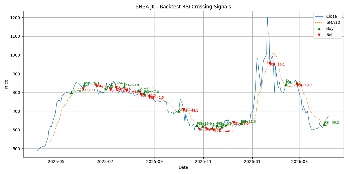 Price Signal for bnba