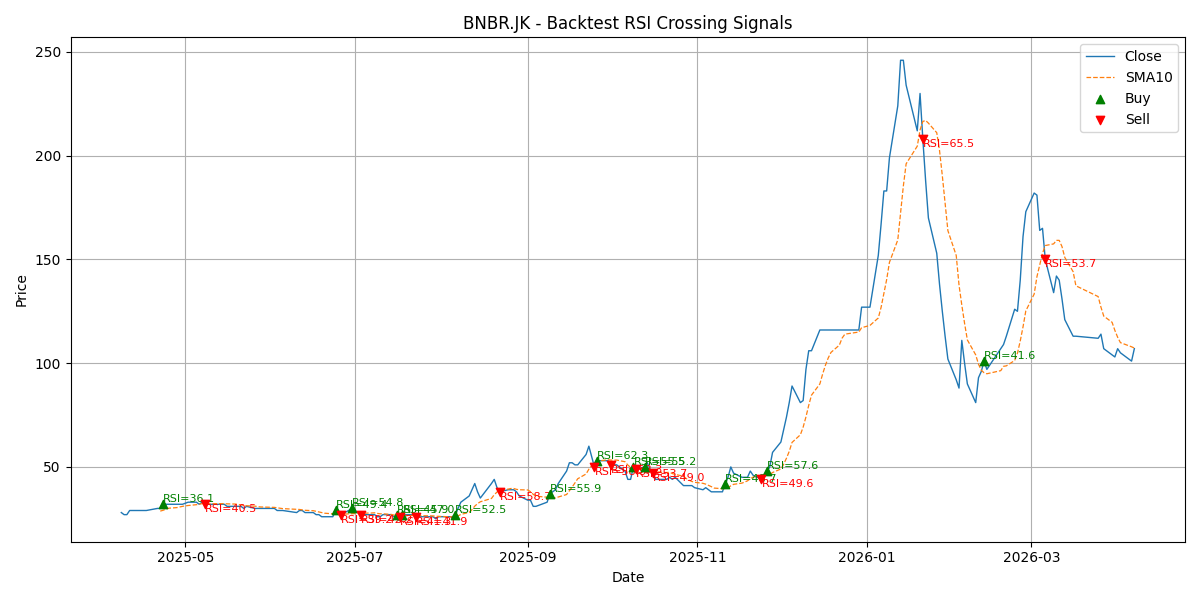 Price Signal for bnbr