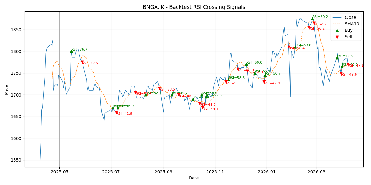 Price Signal for bnga