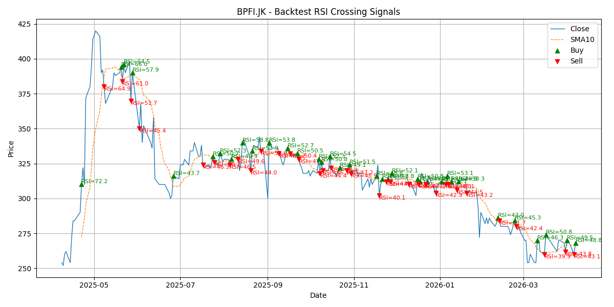 Price Signal for bpfi