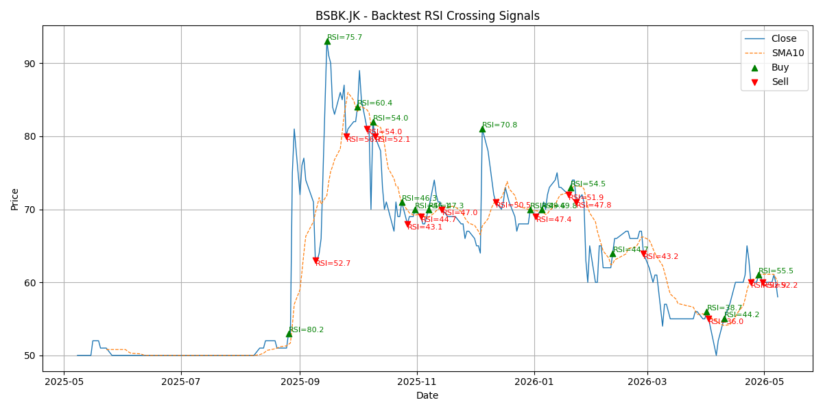 Price Signal for bsbk