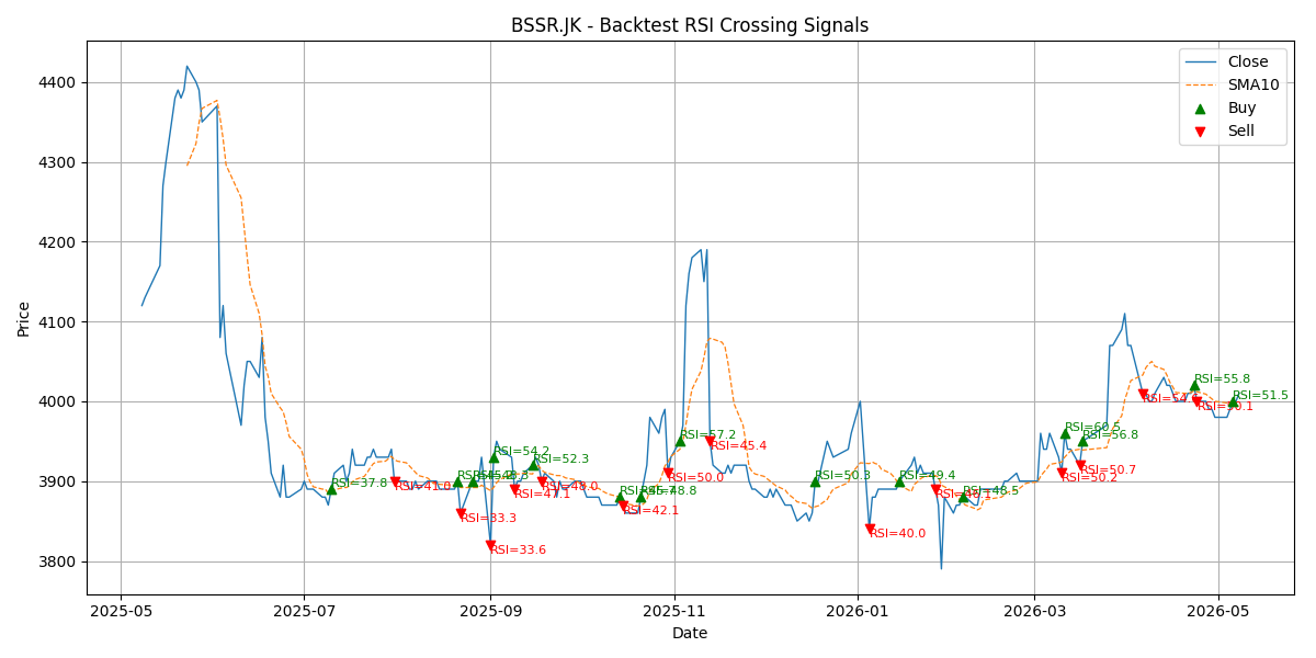 Price Signal for bssr