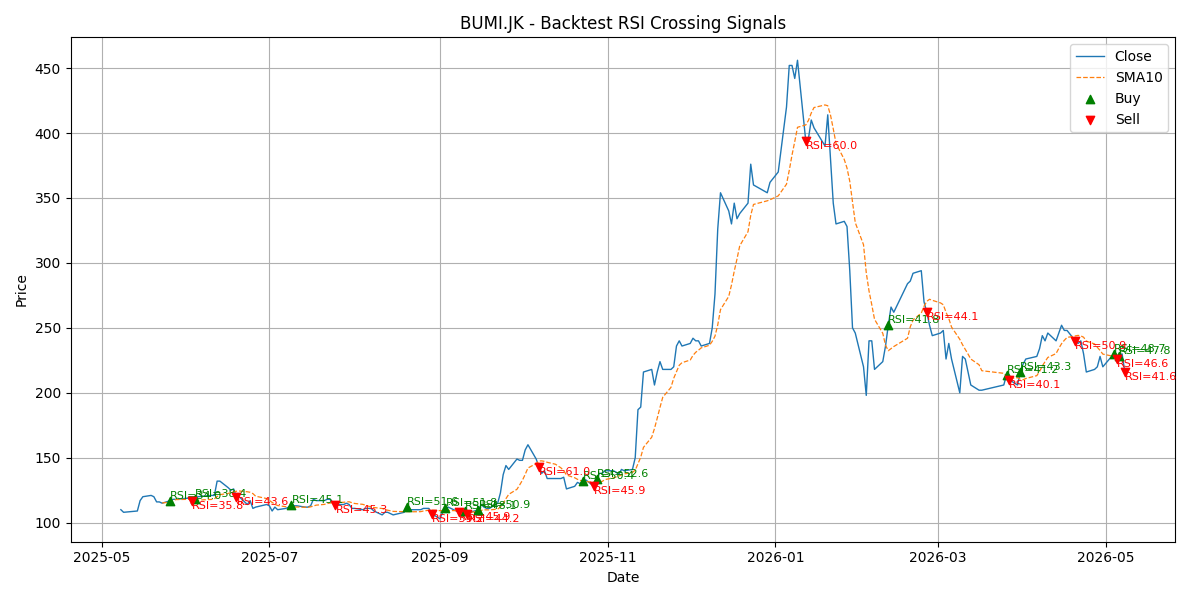 Price Signal for bumi