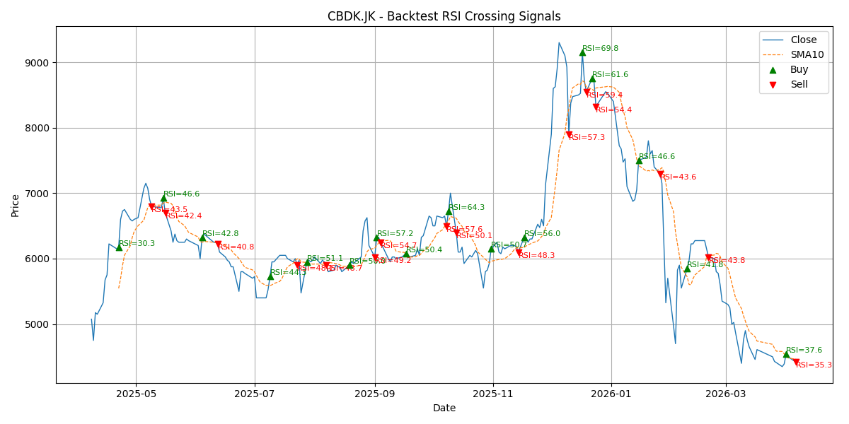 Price Signal for cbdk