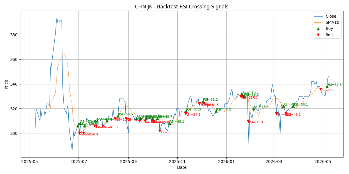 Price Signal for cfin