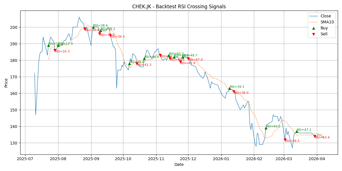 Price Signal for chek