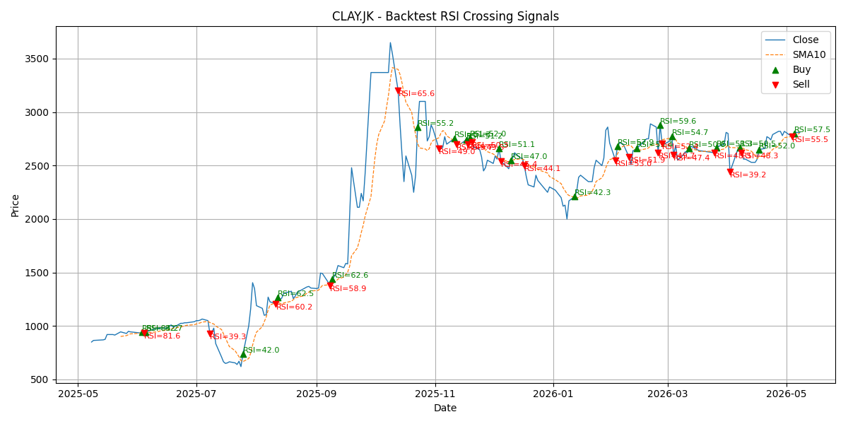 Price Signal for clay
