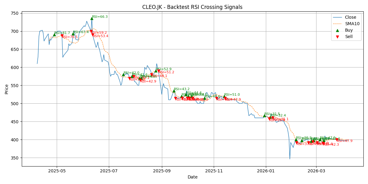 Price Signal for cleo