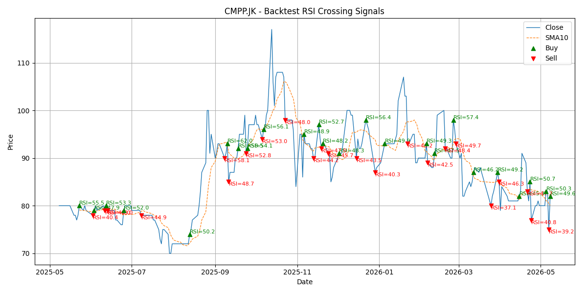 Price Signal for cmpp