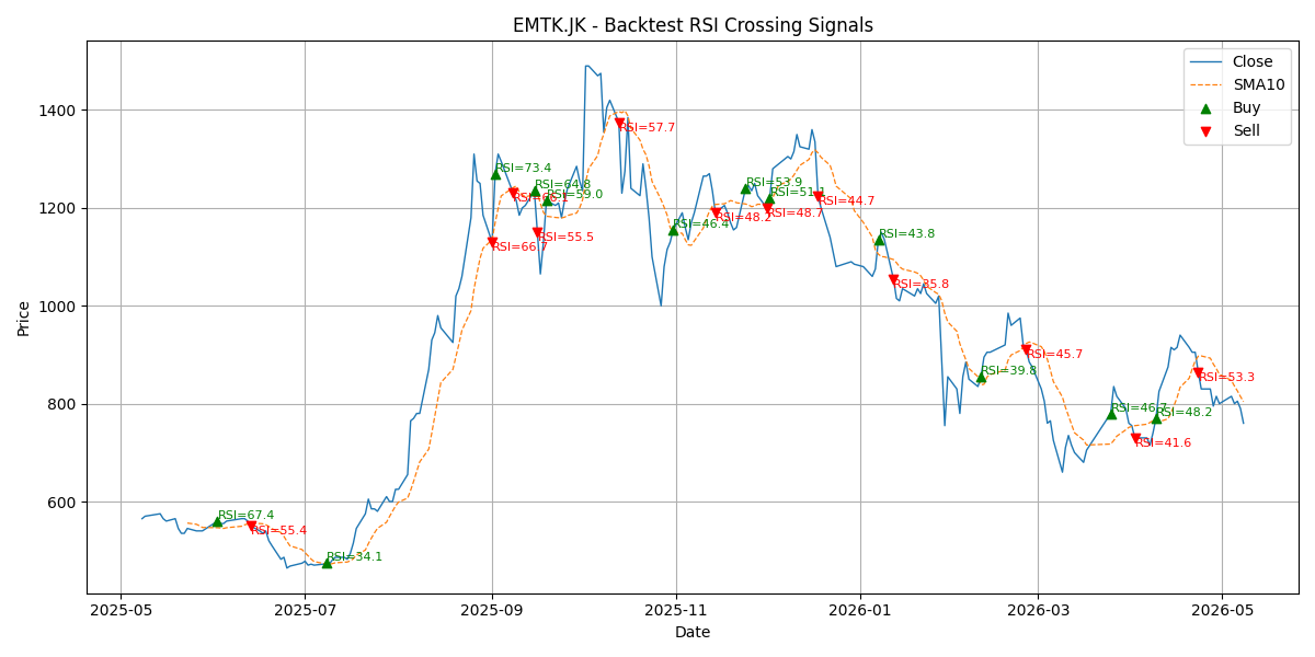 Price Signal for emtk